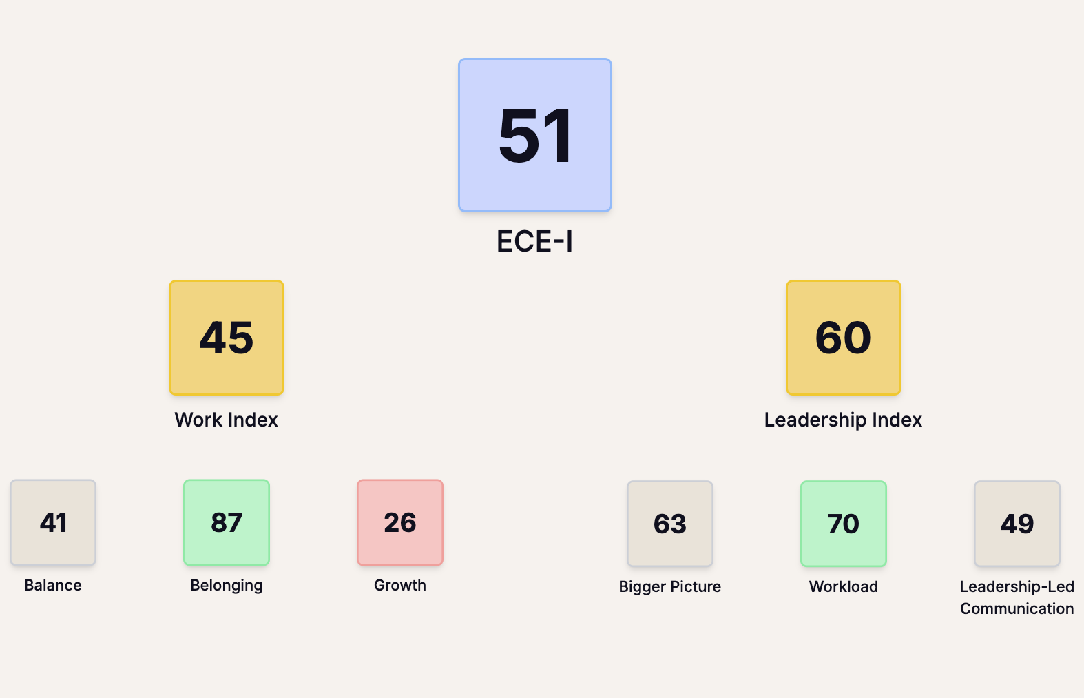 ECEI Pyramid Illustration