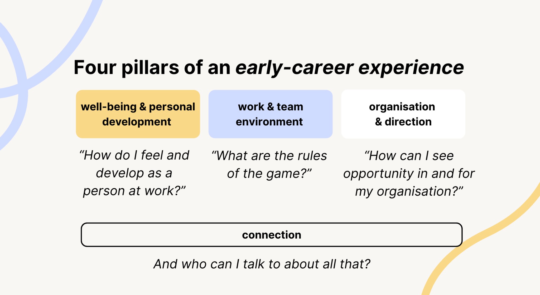 Four pillars of an early-career experience