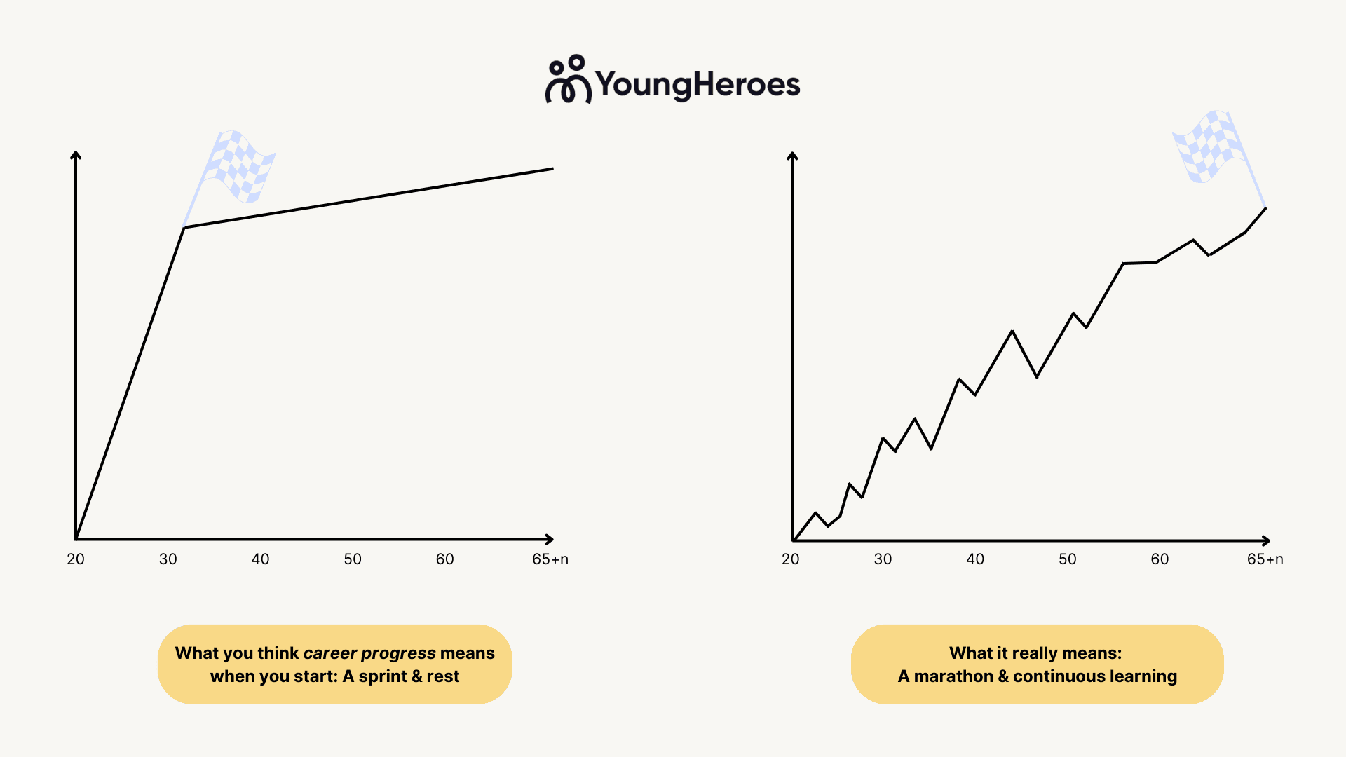 Gen Z Mindset: The Perception of Time