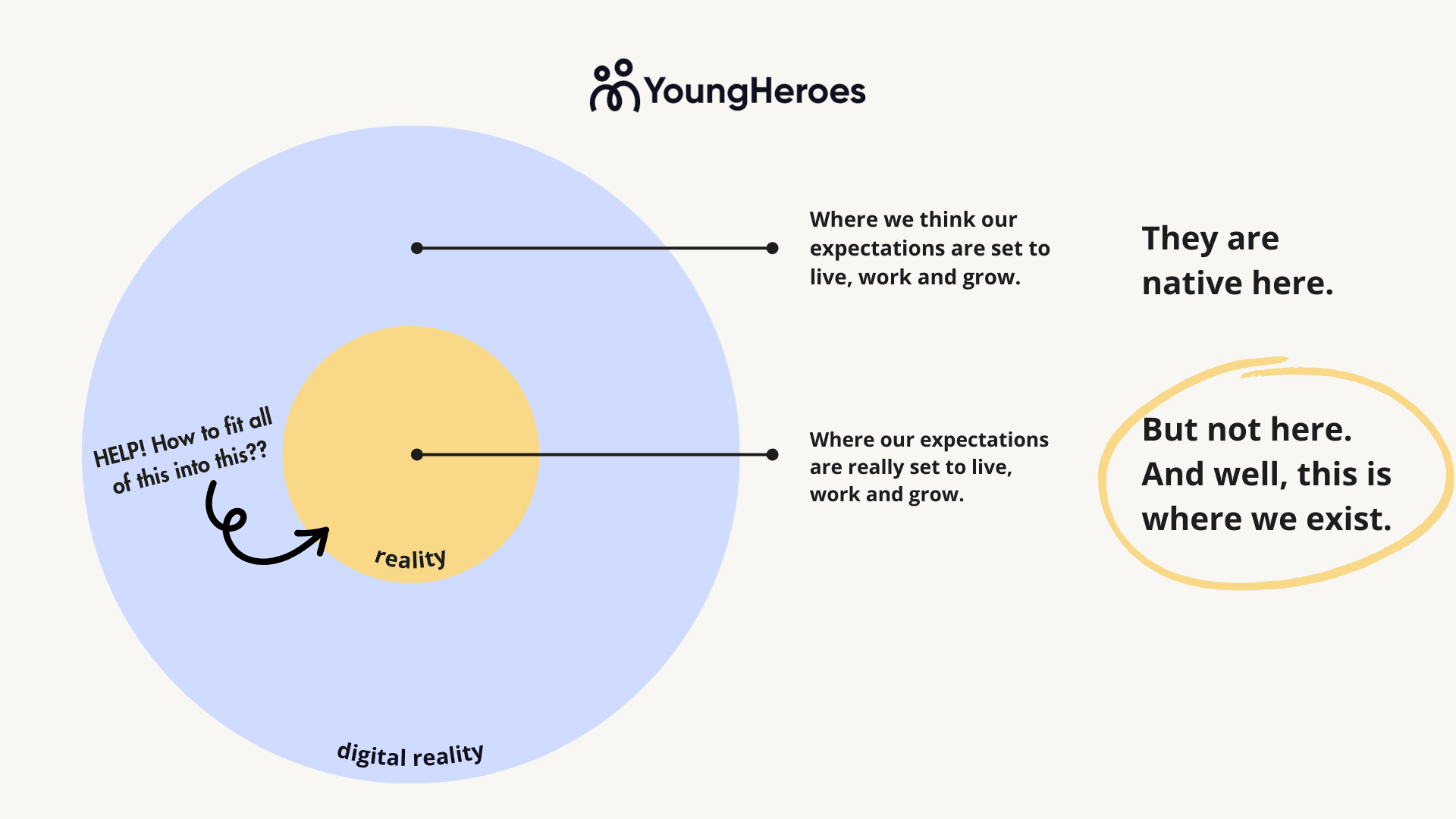 Gen Z Mindset: Growing up in Two Realities