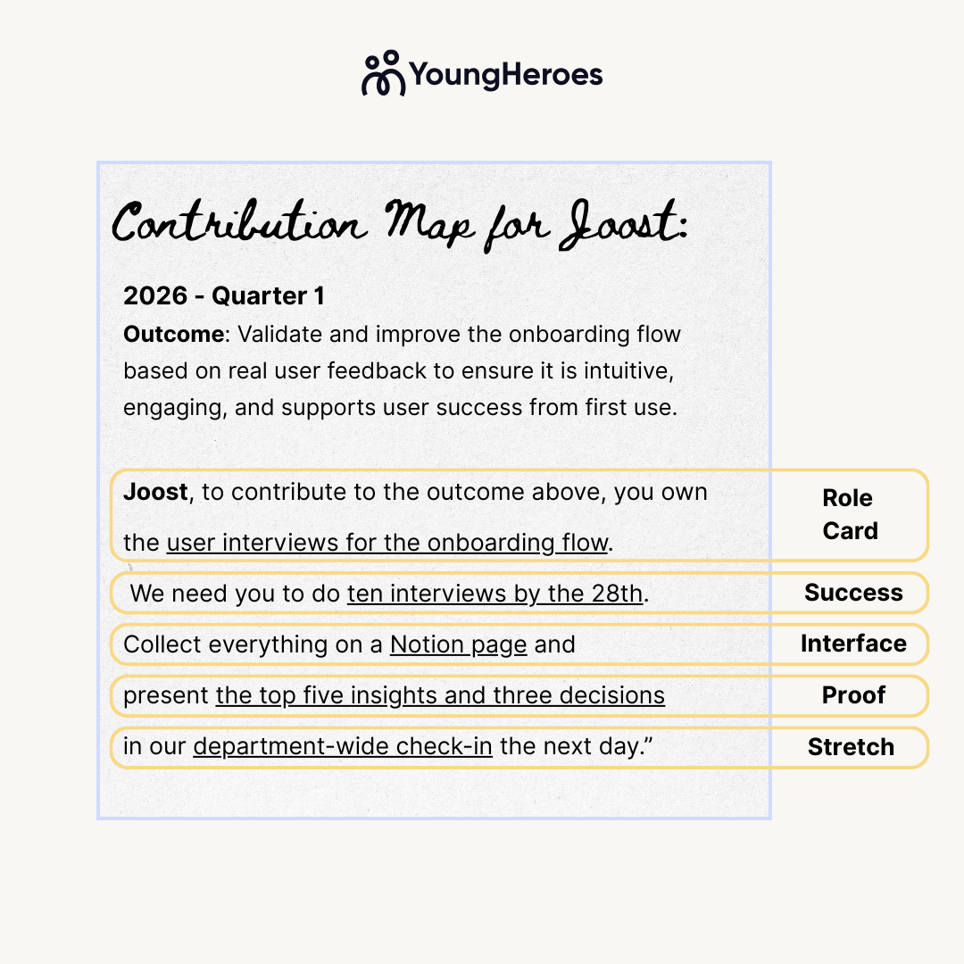 Example Contribution Map